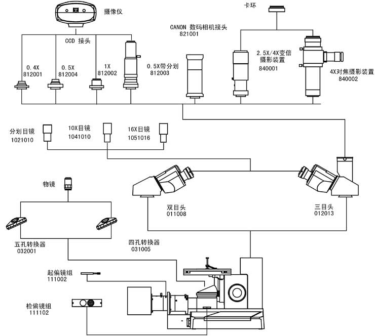 上海点应光学仪器有限公司-金相显微镜