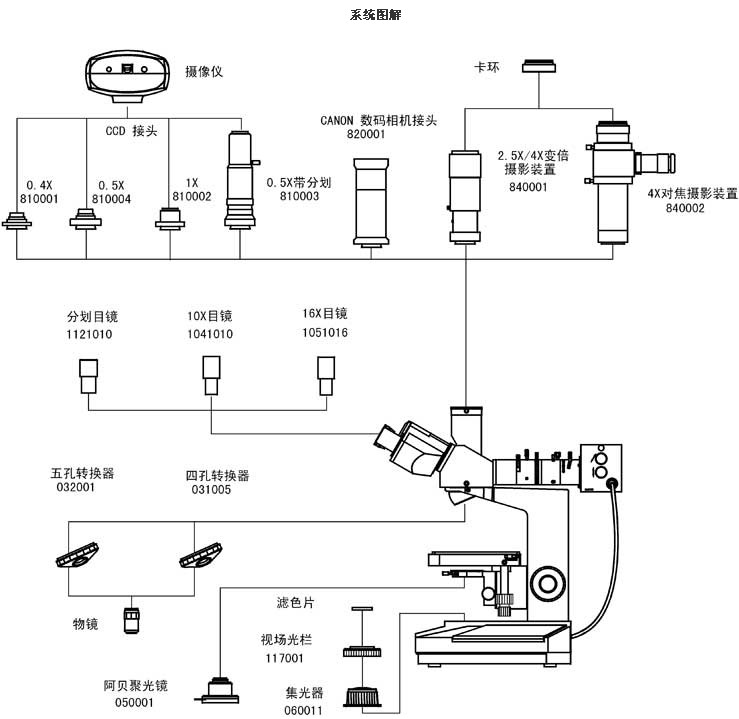 上海点应光学仪器有限公司-金相显微镜