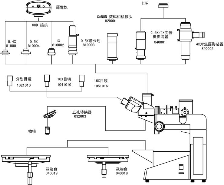上海点应光学仪器有限公司检测显微镜