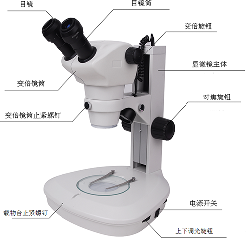 ZOOM-690立体显微镜分解图